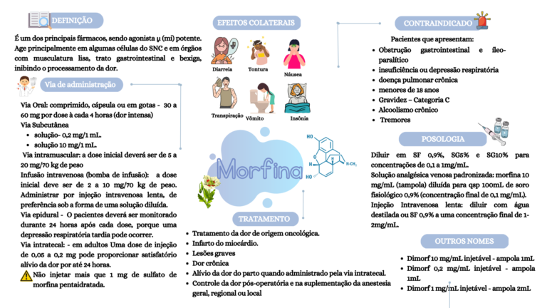 Cópia de MEDICAMENTOS UTILIZADOS NA UTI (2)