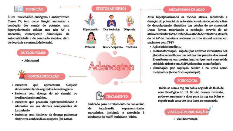Cópia de MEDICAMENTOS UTILIZADOS NA UTI (3)