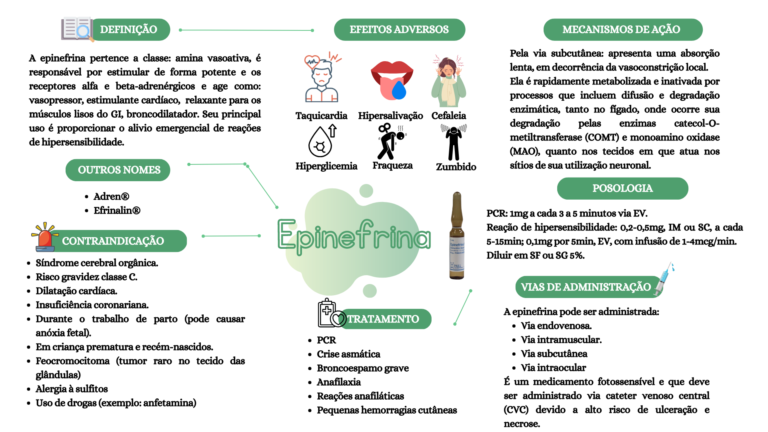 Cópia de MEDICAMENTOS UTILIZADOS NA UTI (4)