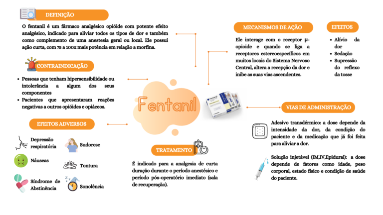 Cópia de MEDICAMENTOS UTILIZADOS NA UTI (5)