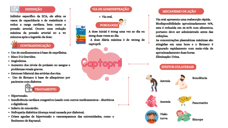 Cópia de MEDICAMENTOS UTILIZADOS NA UTI (7)