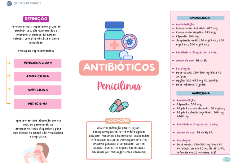 Cópia de Mapas Mentais Prescrição (1)