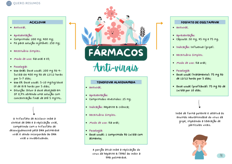 Cópia de Mapas Mentais Prescrição