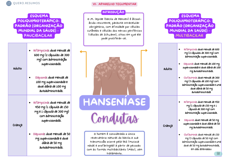 Cópia de Mapas Mentais Prescrição (5)