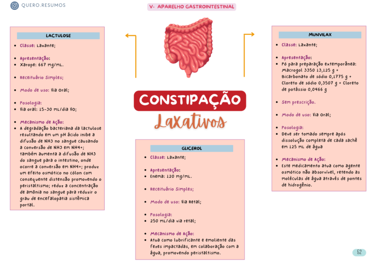 Cópia de Mapas Mentais Prescrição (6)