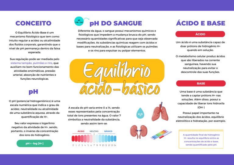 Cópia de Gasometria Arterial (1)