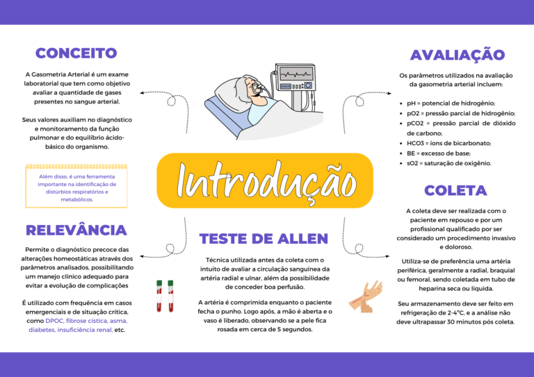 Cópia de Gasometria Arterial